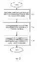 Fig. 03 - Control channel in a high-speed packet access system