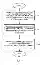 Fig. 06 - Control channel in a high-speed packet access system