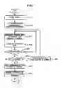 Fig. 08 - Apparatus and method of changing access point in wireless network system