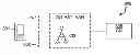 Fig. 01 - Synchronization of a radio device