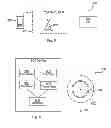 Fig. 07 - Synchronization of a radio device