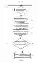 Fig. 04 - Power save mechanism for low-power network devices