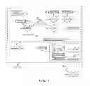 Fig. 02 - Message transport system using publication and subscription mechanisms