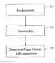 Fig. 01 - Method, device and system for compressing time series data