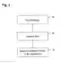 Fig. 02 - Method, device and system for compressing time series data