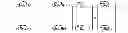 Fig. 49 - Modulation and equalization in an orthonormal time-frequency shifting communications system