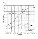 Fig. 07 - Interference and noise estimation in a multiple input multiple output (MIMO) receiver