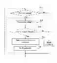 Fig. 01 - Method and arrangement in a DSL vectoring system