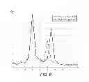 Fig. 06 - Diversity with a coded signal