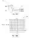 Fig. 07 - Margin test methods and circuits
