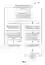 Fig. 06 - Method and apparatus for disabling compression for incompressible flows