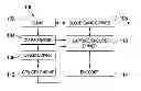 Fig. 01 - System and method for controlling video encoding using content information