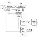 Fig. 03 - System and method for controlling video encoding using content information