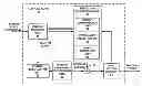 Fig. 01 - Advanced residual prediction in scalable and multi-view video coding