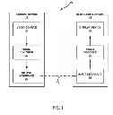 Fig. 02 - Advanced residual prediction in scalable and multi-view video coding