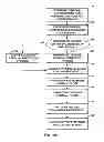 Fig. 20 - Advanced residual prediction in scalable and multi-view video coding