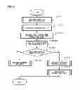 Fig. 22 - Picture coding device, picture coding method and picture coding program as well as picture decoding device, picture decoding method, and picture decoding program