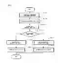 Fig. 24 - Picture coding device, picture coding method and picture coding program as well as picture decoding device, picture decoding method, and picture decoding program