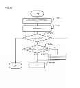 Fig. 30 - Picture coding device, picture coding method and picture coding program as well as picture decoding device, picture decoding method, and picture decoding program