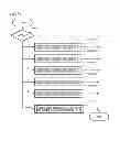 Fig. 32 - Picture coding device, picture coding method and picture coding program as well as picture decoding device, picture decoding method, and picture decoding program