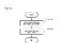 Fig. 34 - Picture coding device, picture coding method and picture coding program as well as picture decoding device, picture decoding method, and picture decoding program