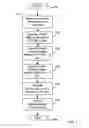 Fig. 05 - Method and apparatus to prioritize video information during coding and decoding