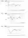 Fig. 16 - Moving image coding apparatus, method and program