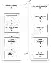 Fig. 01 - Advanced merge/skip mode and advanced motion vector prediction (AMVP) mode for 3D video