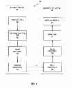 Fig. 02 - Advanced merge/skip mode and advanced motion vector prediction (AMVP) mode for 3D video