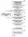 Fig. 20 - Advanced residual prediction in scalable and multi-view video coding