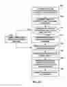 Fig. 21 - Advanced residual prediction in scalable and multi-view video coding