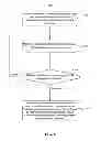 Fig. 08 - METHOD AND APPARATUS FOR PROCESSING VIDEO IMAGE