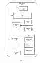 Fig. 06 - Call forwarding initiation system and method