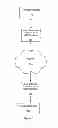 Fig. 02 - Contextual conversation processing in telecommunication applications