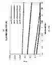 Fig. 15 - Multicore fiber designs for spatial multiplexing