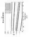 Fig. 16 - Multicore fiber designs for spatial multiplexing