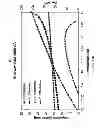 Fig. 17 - Multicore fiber designs for spatial multiplexing