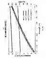 Fig. 19 - Multicore fiber designs for spatial multiplexing