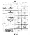 Fig. 44 - Multicore fiber designs for spatial multiplexing