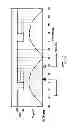 Fig. 11 - Direct injection pump control strategy for noise reduction