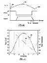 Fig. 12 - Direct injection pump control strategy for noise reduction