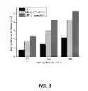 Fig. 04 - Apparatus for irradiation