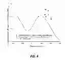 Fig. 05 - Apparatus for irradiation