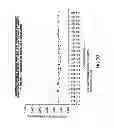 Fig. 09 - Radionuclide generator and method of sterilization