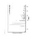 Fig. 06 - Production method for high-purity calcite and ammonium sulphate by using gypsum