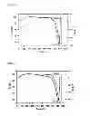 Fig. 07 - Production method for high-purity calcite and ammonium sulphate by using gypsum