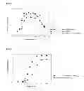 Fig. 03 - Supported catalyst for removing nitrogen oxides, method of preparing the same, and removing method of nitrogen oxides using the same