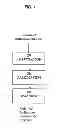 Fig. 02 - Rare earth metal compounds, methods of making, and methods of using the same
