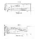 Fig. 05 - Rare earth metal compounds, methods of making, and methods of using the same