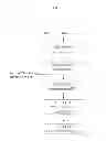 Fig. 09 - Rare earth metal compounds, methods of making, and methods of using the same